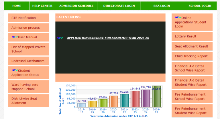 UP RTE Admission 2025-26: Last Date 27.3.2025 - KVS Admission 2026