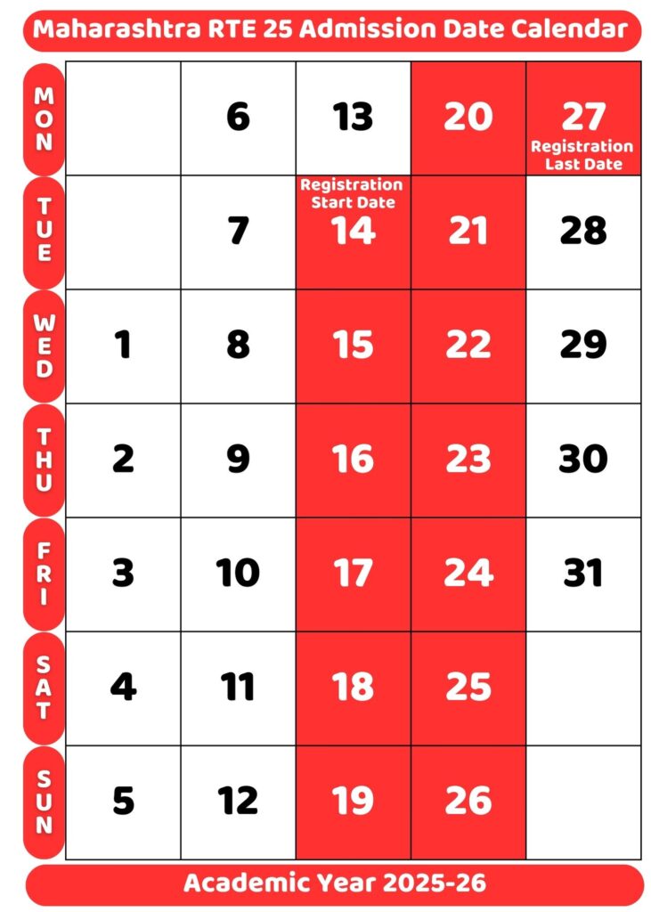 Maharashtra RTE 25 Admission Date Calendar 2025-26