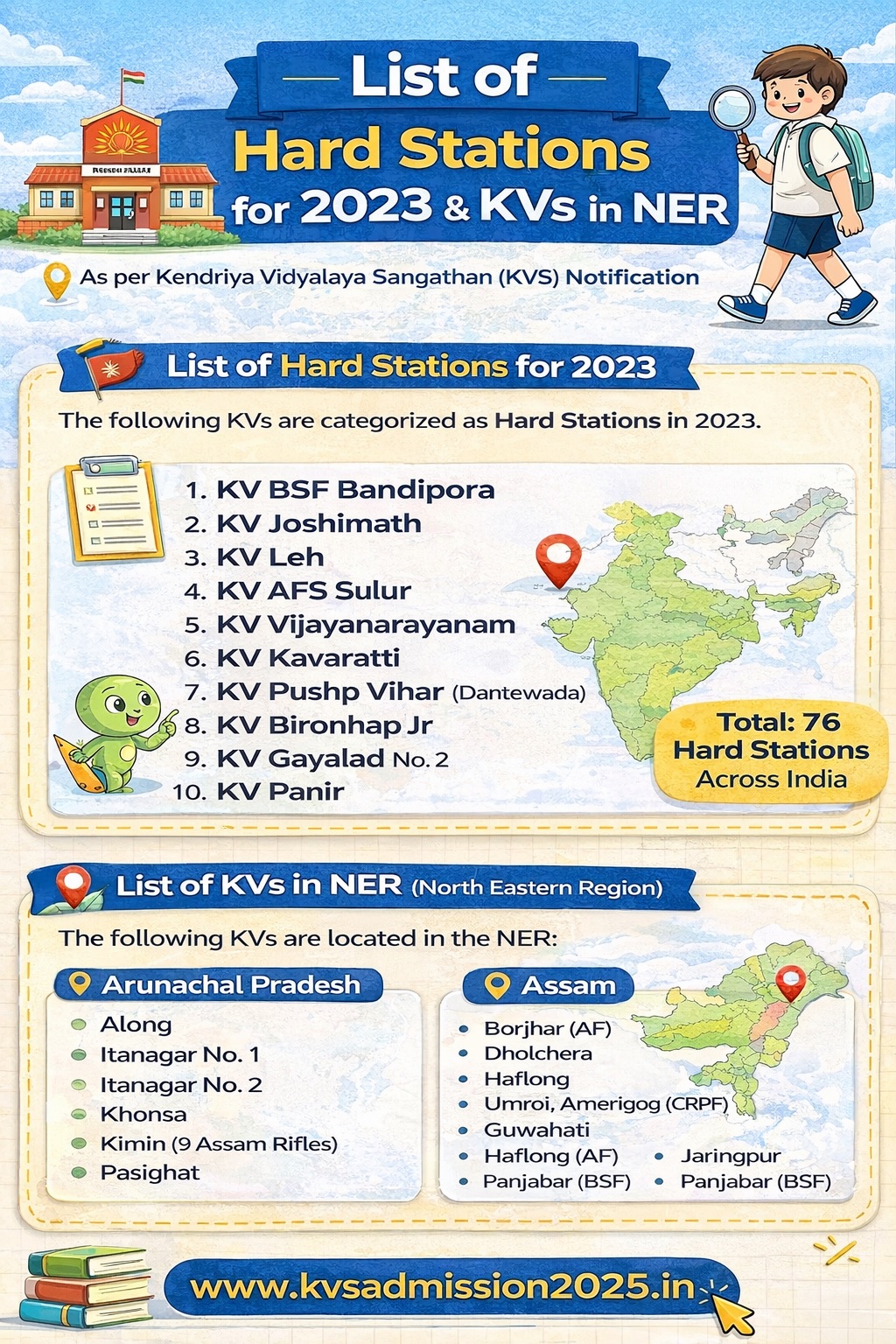 KV Hard Station List and NER List