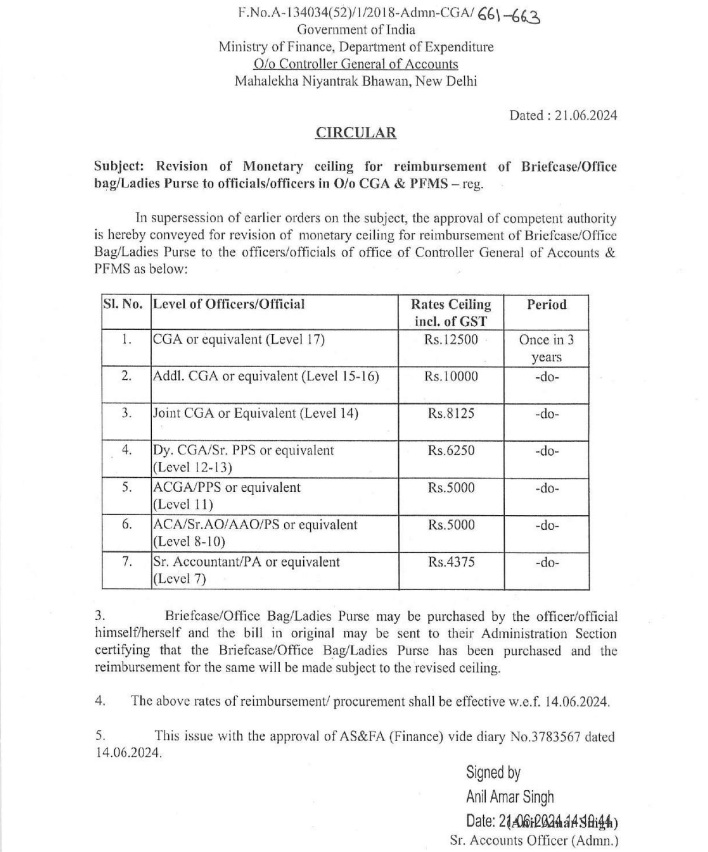Briefcase Allowance for Central Government Employees Latest Order