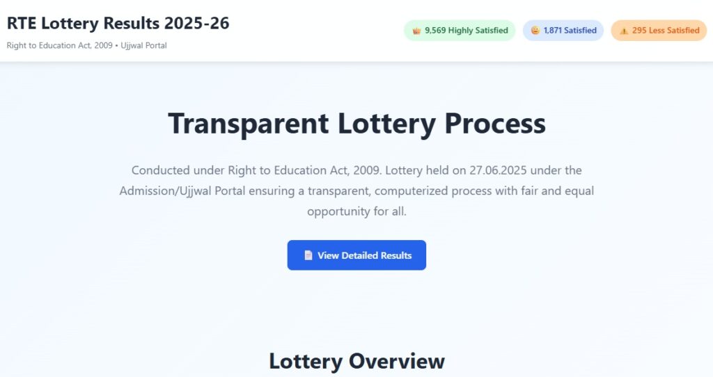Haryana RTE admission lottery Results 2025-26