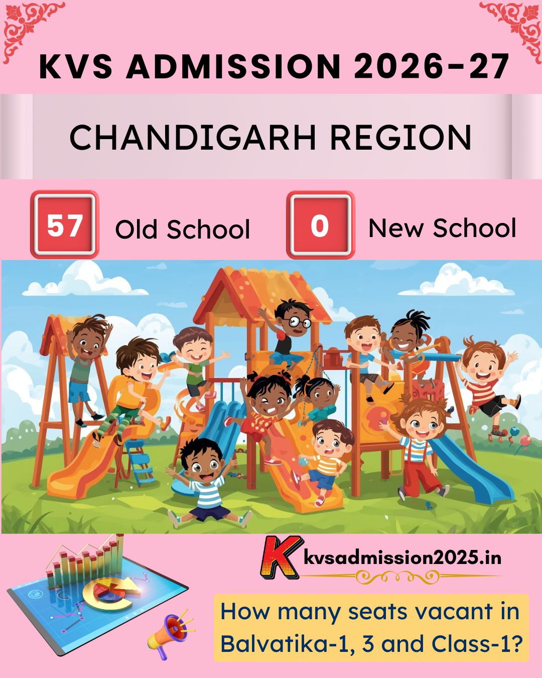 KV Chandigarh Admission 2026-27