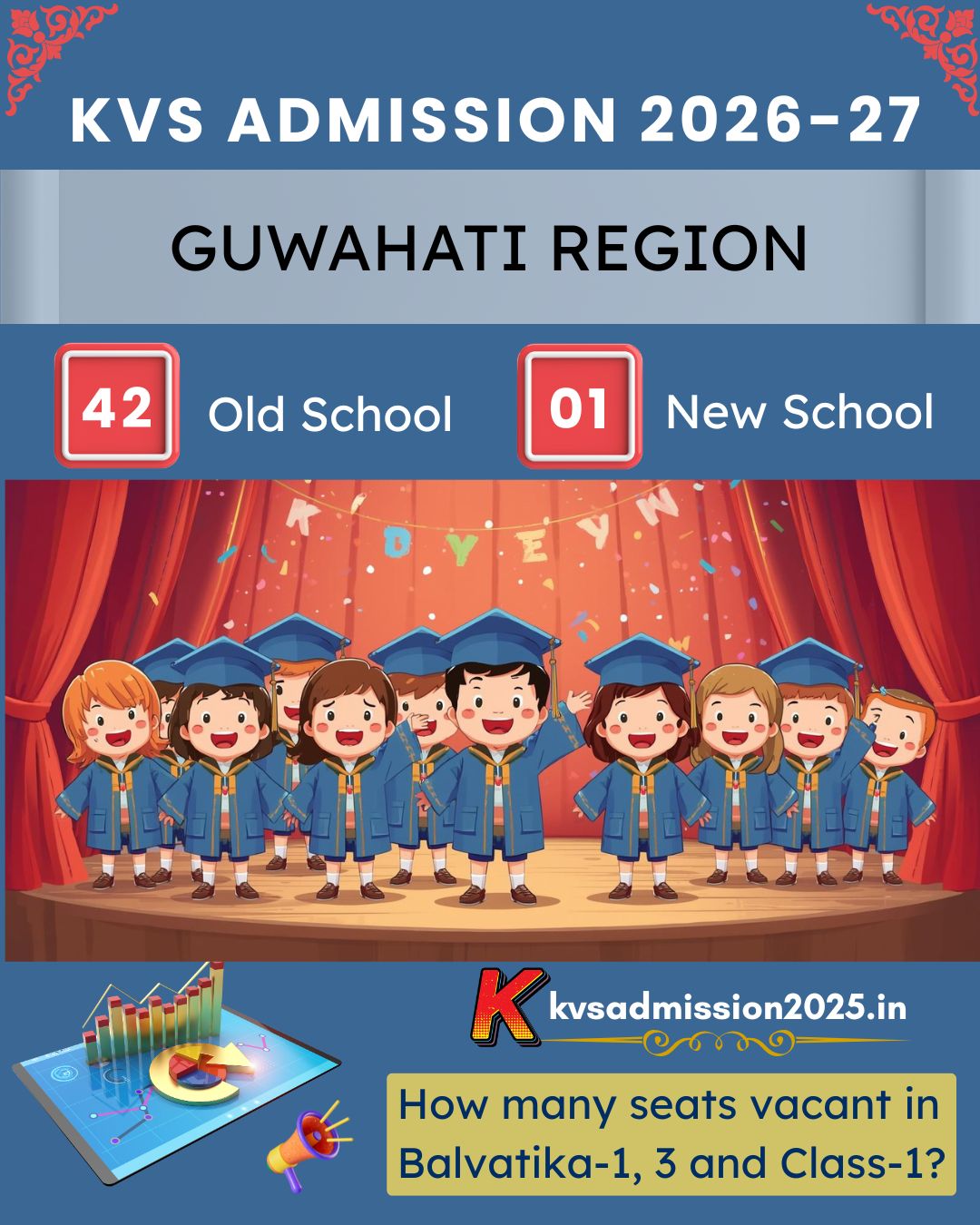 KV Assam Guwahati Admission 2026-27