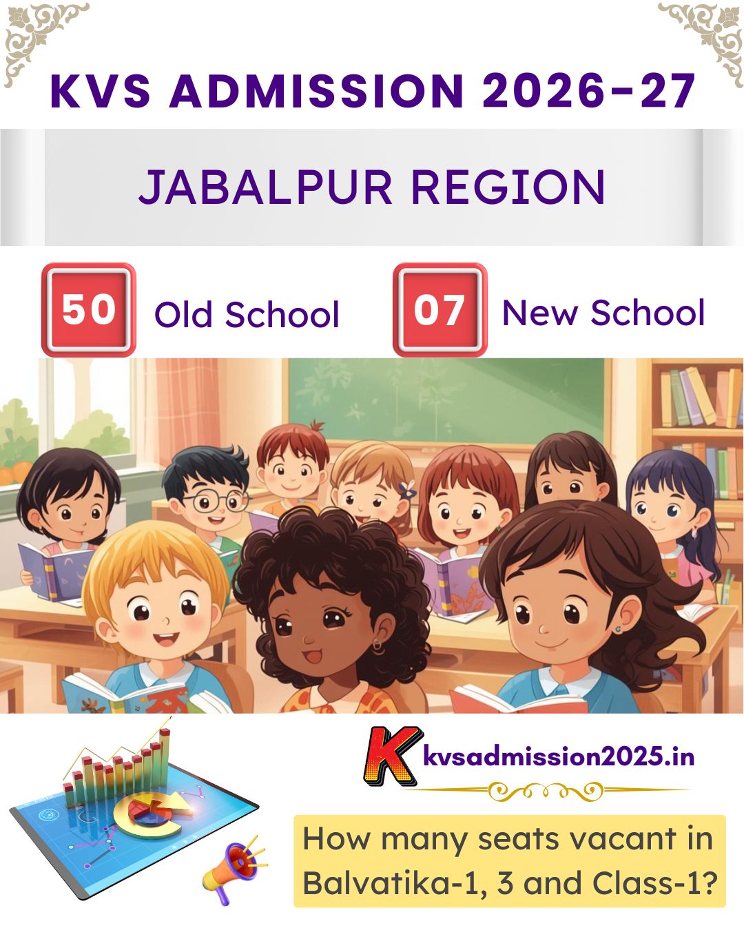 KV Madhya Pradesh Jabalpur Admission 2026-27