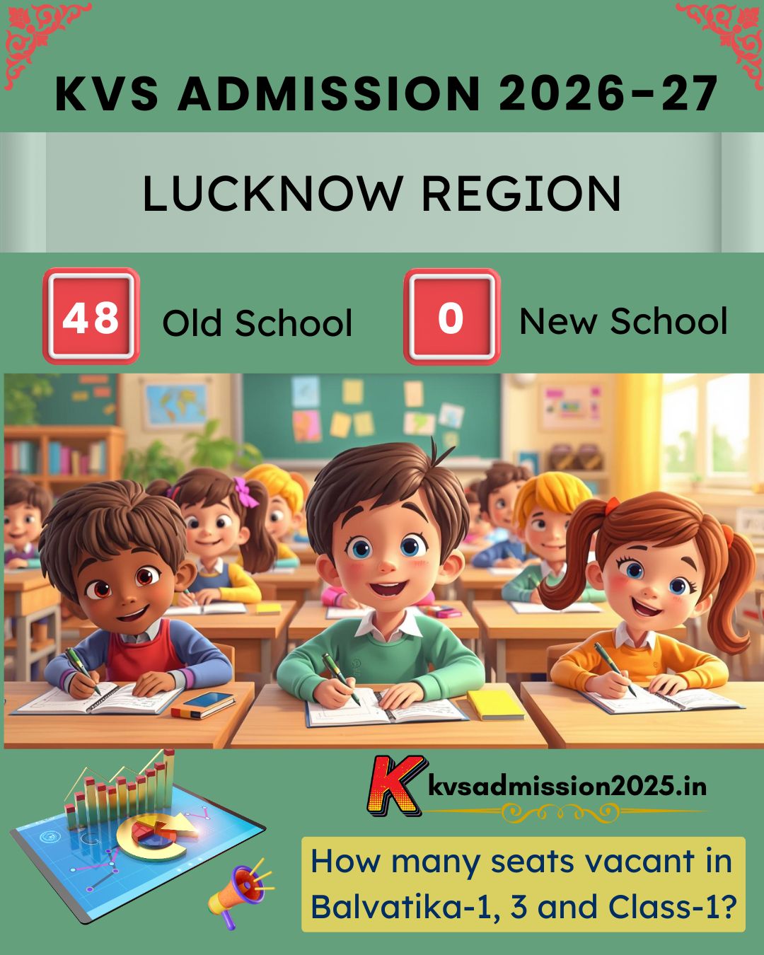 KV Uttar Pradesh Lucknow Admission 2026-27
