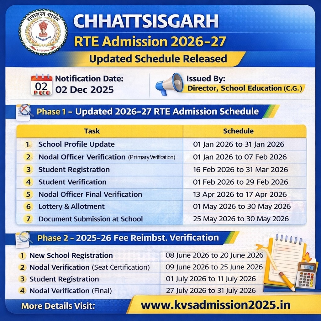 Chhattisgarh RTE 25 Admission 2026-27