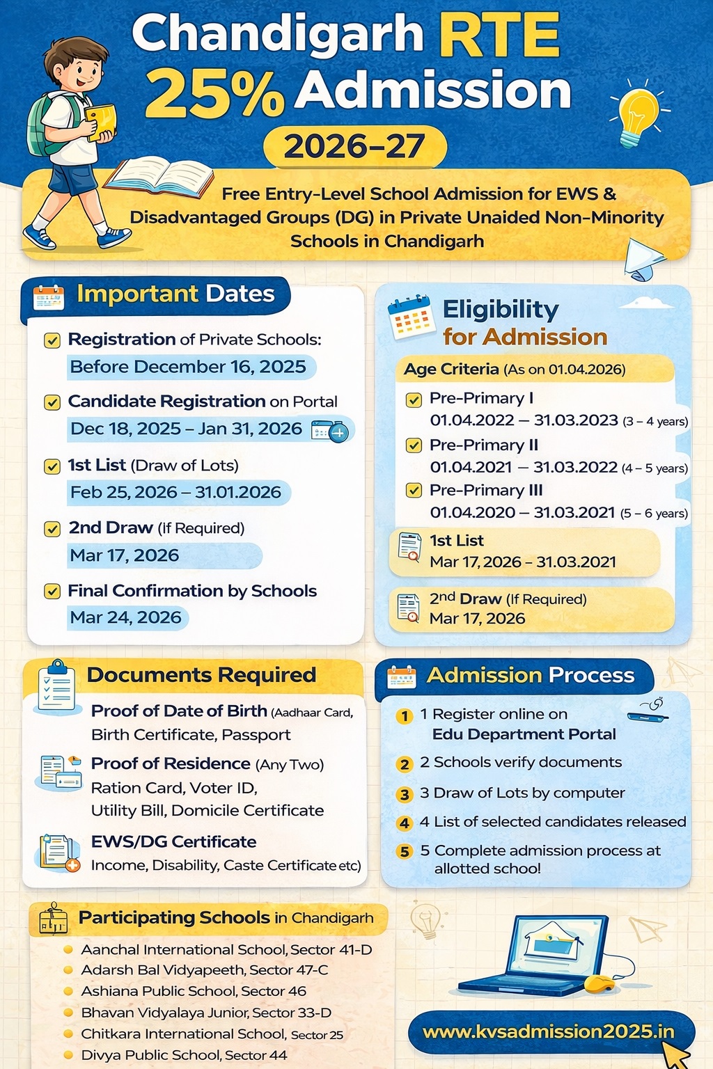 chandigarh RTE admission Process 2026-27